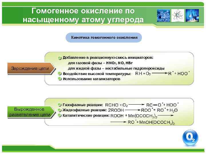 Гомогенное окисление по насыщенному атому углерода Кинетика гомогенного окисления Зарождение цепи Вырожденное разветвление цепи