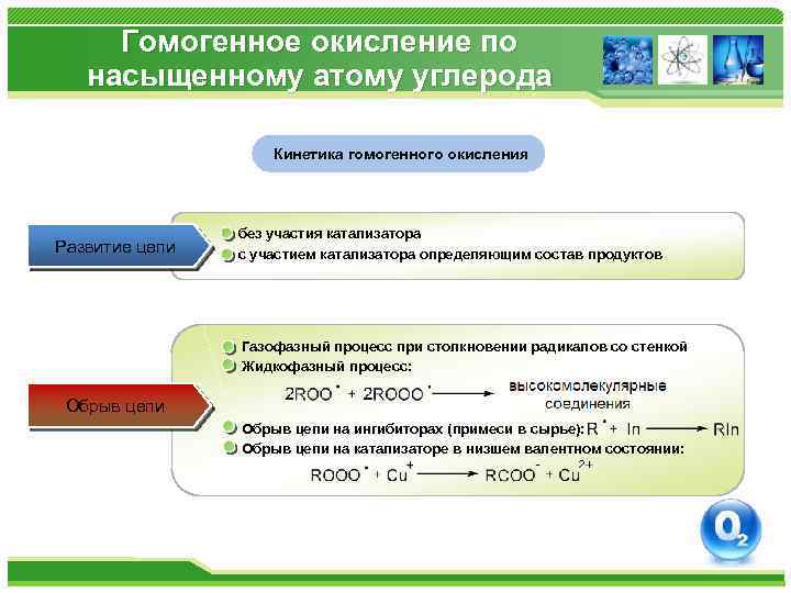 Гомогенное окисление по насыщенному атому углерода Кинетика гомогенного окисления Развитие цепи без участия катализатора