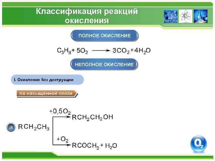 Классификация реакций окисления ПОЛНОЕ ОКИСЛЕНИЕ НЕПОЛНОЕ ОКИСЛЕНИЕ I. Окисление без деструкции по насыщенной связи