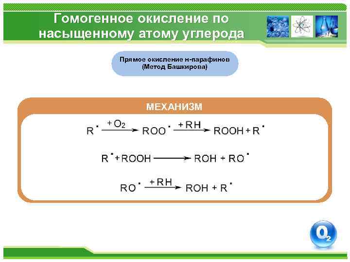 Гомогенное окисление по насыщенному атому углерода Прямое окисление н-парафинов (Метод Башкирова) МЕХАНИЗМ 