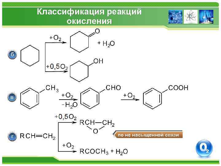 Составить схему образования ионной связи оксида лития