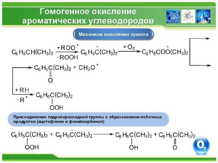 Гомогенное окисление ароматических углеводородов Механизм окисления кумола Присоединение гидропероксидной группы с образованием побочных продуктов