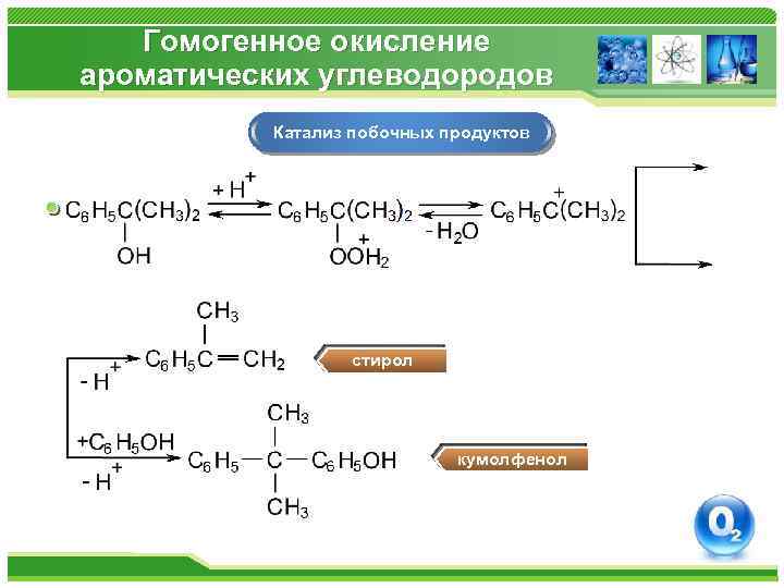 Гомогенное окисление ароматических углеводородов Катализ побочных продуктов стирол кумолфенол 