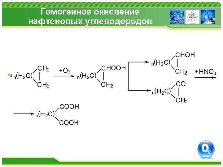 Схема процесса окисления o2 2o 2