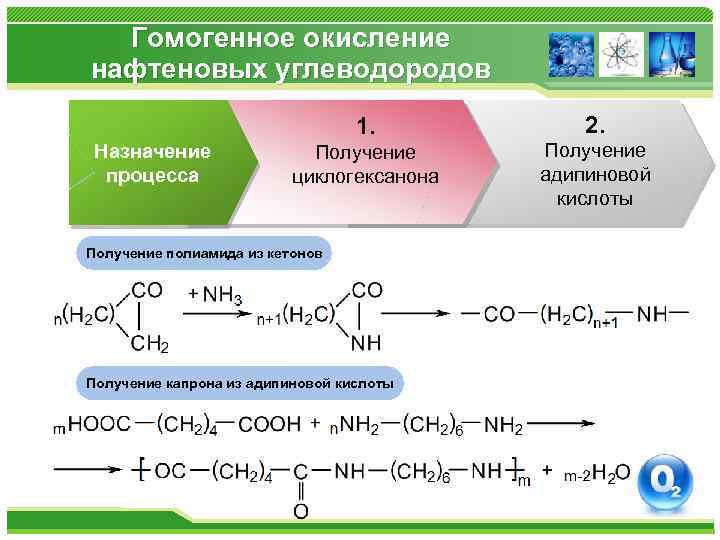Гомогенное окисление нафтеновых углеводородов 1. Назначение процесса 2. Получение циклогексанона Получение адипиновой кислоты Получение