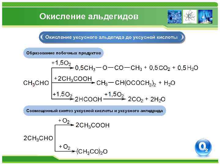 Окисление альдегидов Окисление уксусного альдегида до уксусной кислоты Образование побочных продуктов Совмещенный синтез уксусной