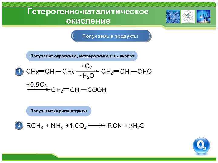 Гетерогенно-каталитическое окисление Получаемые продукты Получение акролеина, метакролеина и их кислот 1 Получение акрилонитрила 2