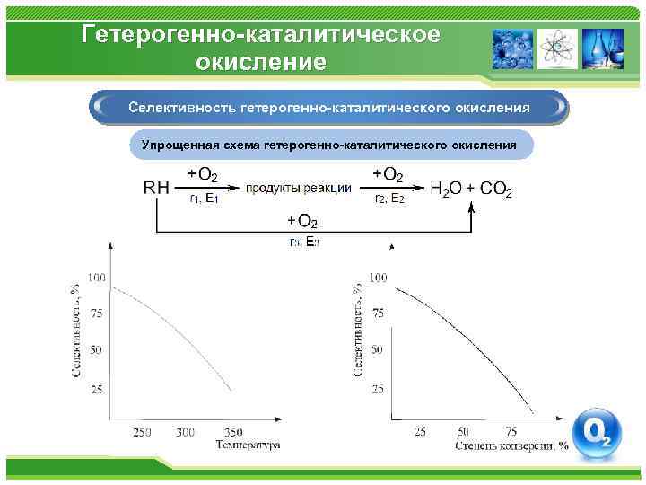 Гетерогенно-каталитическое окисление Селективность гетерогенно-каталитического окисления Упрощенная схема гетерогенно-каталитического окисления 