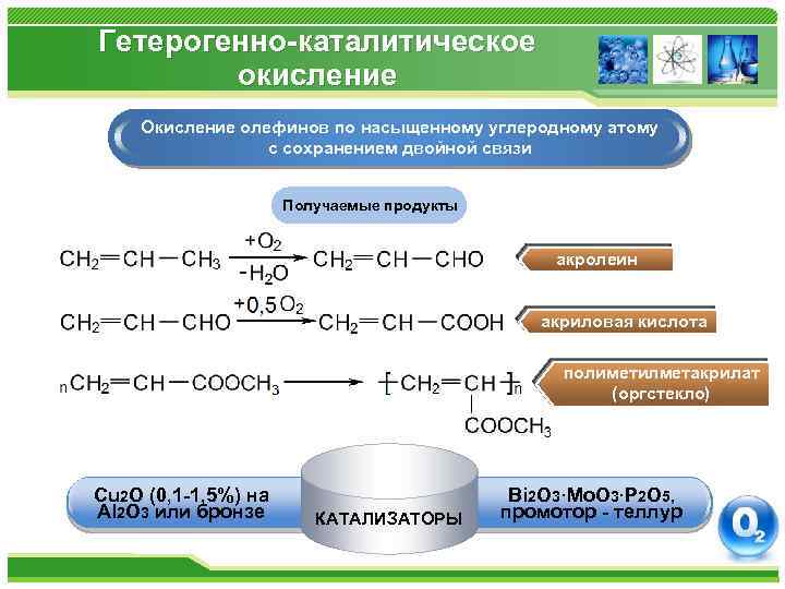 Гетерогенно-каталитическое окисление Окисление олефинов по насыщенному углеродному атому с сохранением двойной связи Получаемые продукты
