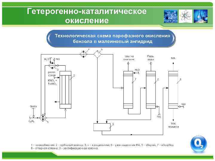 Процессу окисления соответствует схема превращения