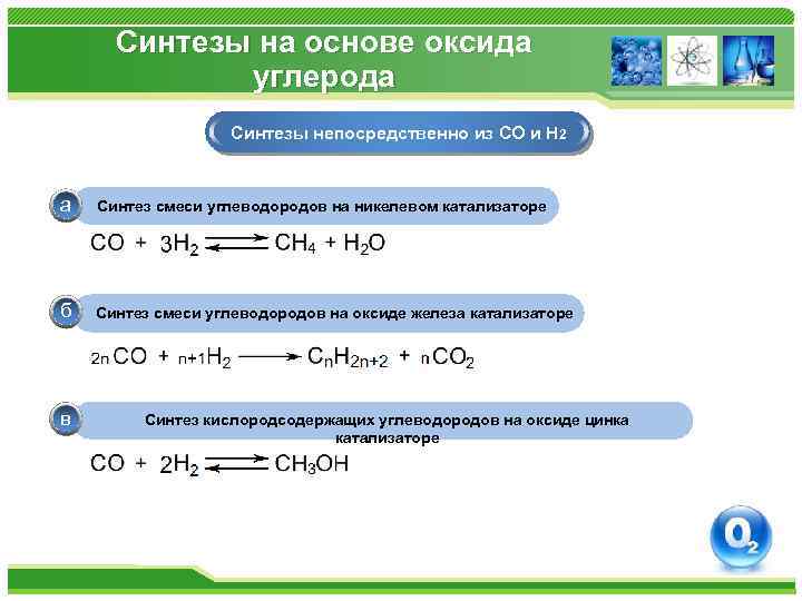 Синтезы на основе оксида углерода Синтезы непосредственно из СО и Н 2 а Синтез