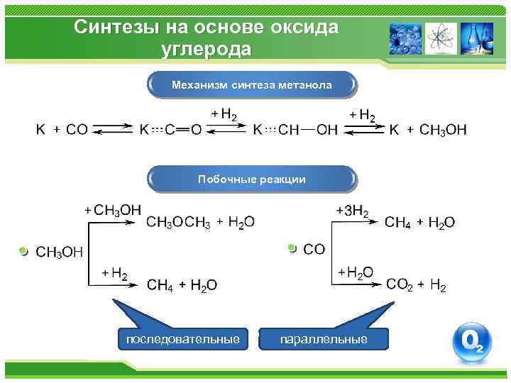 Синтезы на основе оксида углерода Механизм синтеза метанола Побочные реакции последовательные параллельные 