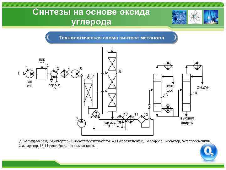 Производство метанола схема