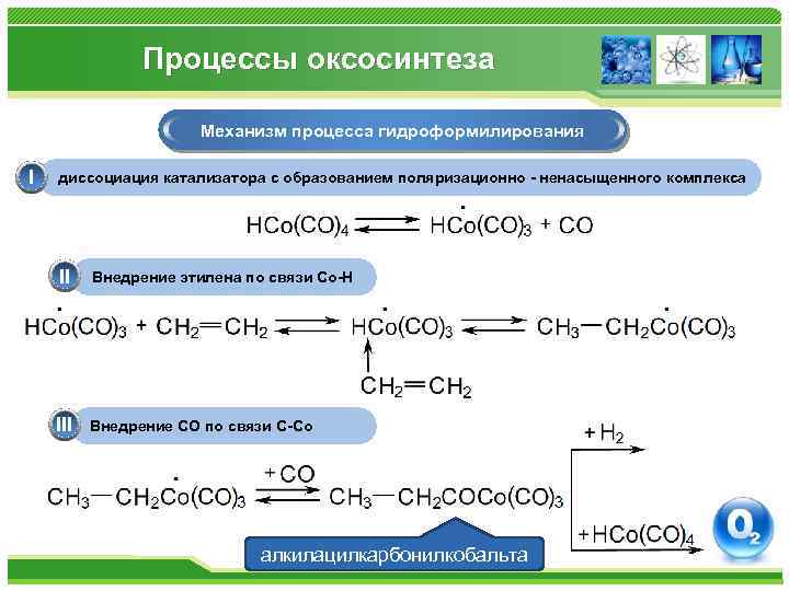 Процессы оксосинтеза Механизм процесса гидроформилирования I диссоциация катализатора с образованием поляризационно - ненасыщенного комплекса