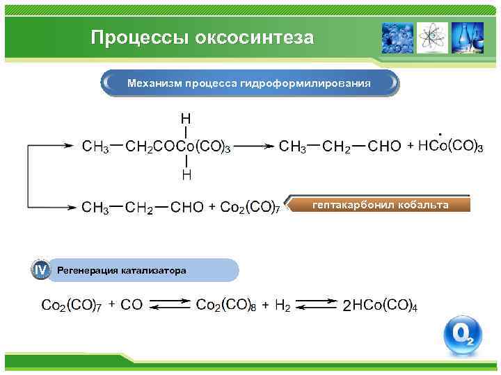 Процессы оксосинтеза Механизм процесса гидроформилирования гептакарбонил кобальта IV Регенерация катализатора 