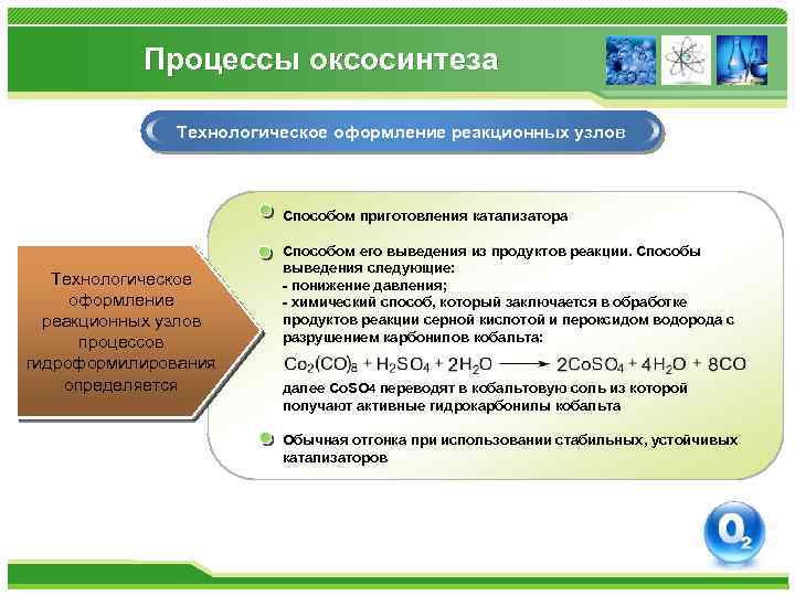 Процессы оксосинтеза Технологическое оформление реакционных узлов Способом приготовления катализатора Технологическое оформление реакционных узлов процессов