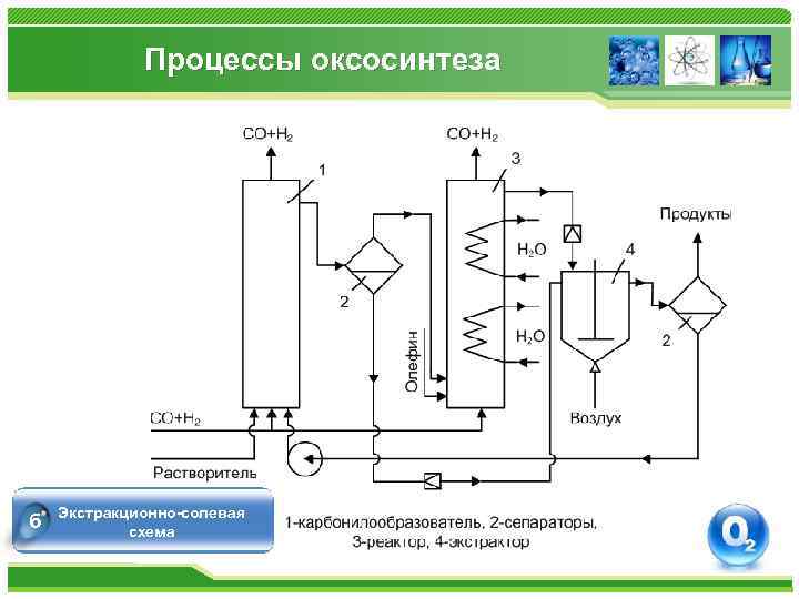 Процессы оксосинтеза б Экстракционно-солевая схема 
