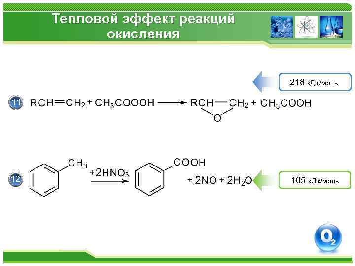 Тепловой эффект реакций окисления 218 к. Дж/моль 11 12 105 к. Дж/моль 