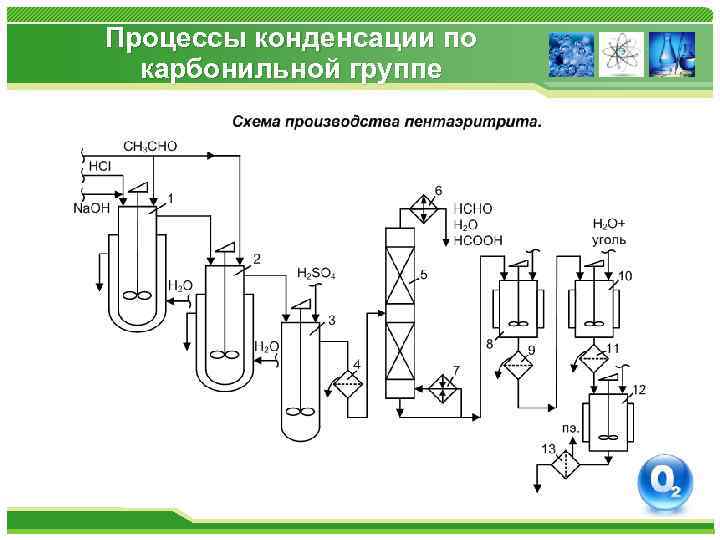 Процессы конденсации по карбонильной группе 