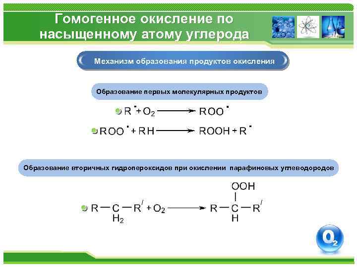 Гомогенное окисление по насыщенному атому углерода Механизм образования продуктов окисления Образование первых молекулярных продуктов