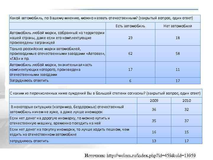 Какой автомобиль, по Вашему мнению, можно назвать отечественным? (закрытый вопрос, один ответ) Есть автомобиль