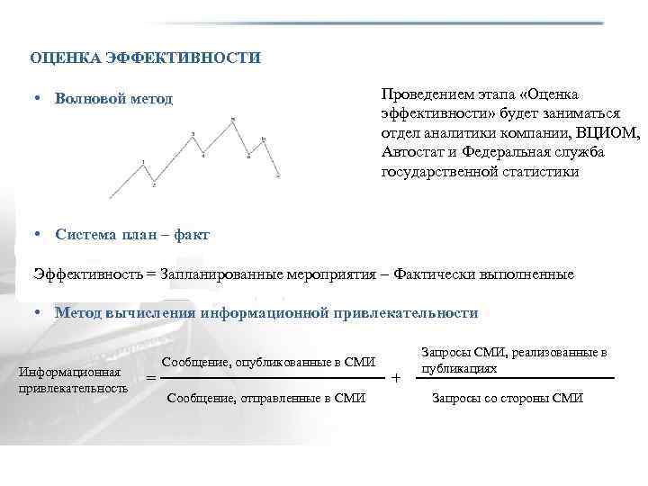 ОЦЕНКА ЭФФЕКТИВНОСТИ • Волновой метод Проведением этапа «Оценка эффективности» будет заниматься отдел аналитики компании,