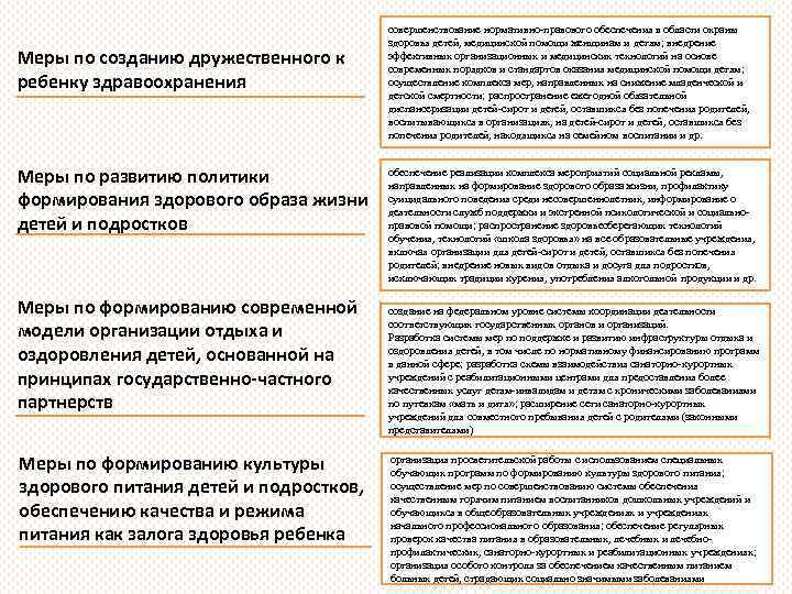 Меры по созданию дружественного к ребенку здравоохранения Меры по развитию политики формирования здорового образа