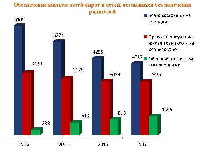 Опека и попечительство диаграмма