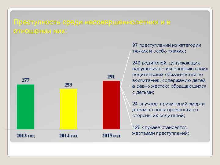 Преступность среди несовершеннолетних и в отношении них: 97 преступлений из категории тяжких и особо