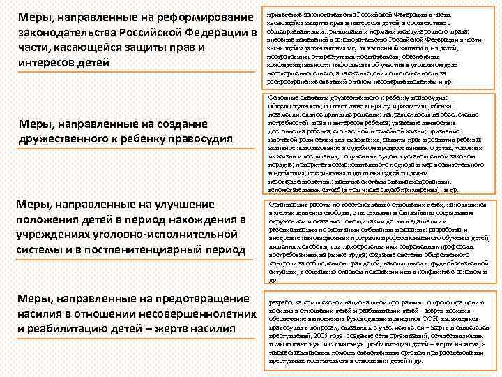 Меры, направленные на реформирование законодательства Российской Федерации в части, касающейся защиты прав и интересов