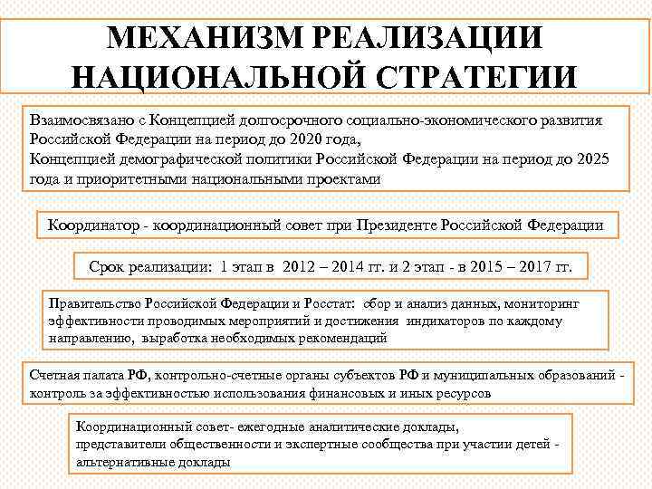 МЕХАНИЗМ РЕАЛИЗАЦИИ НАЦИОНАЛЬНОЙ СТРАТЕГИИ Взаимосвязано с Концепцией долгосрочного социально-экономического развития Российской Федерации на период