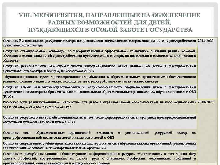 VIII. МЕРОПРИЯТИЯ, НАПРАВЛЕННЫЕ НА ОБЕСПЕЧЕНИЕ РАВНЫХ ВОЗМОЖНОСТЕЙ ДЛЯ ДЕТЕЙ, НУЖДАЮЩИХСЯ В ОСОБОЙ ЗАБОТЕ ГОСУДАРСТВА