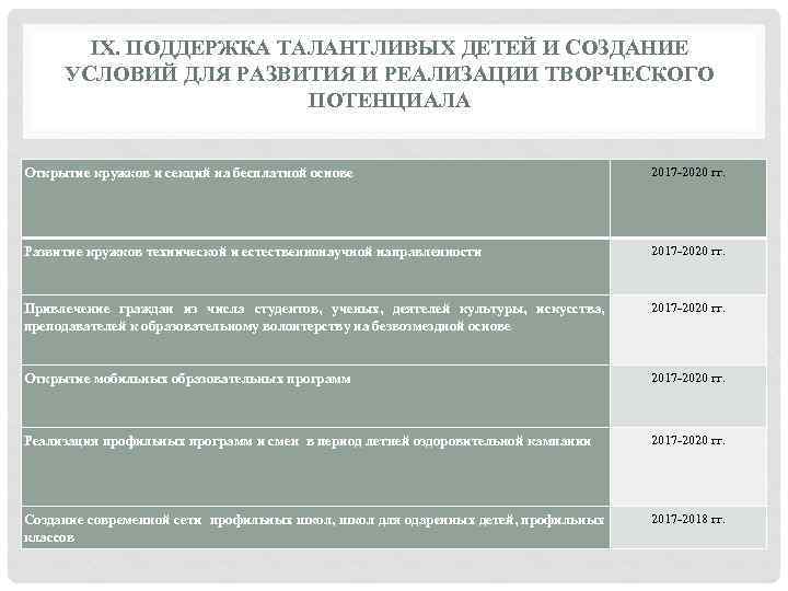 IX. ПОДДЕРЖКА ТАЛАНТЛИВЫХ ДЕТЕЙ И СОЗДАНИЕ УСЛОВИЙ ДЛЯ РАЗВИТИЯ И РЕАЛИЗАЦИИ ТВОРЧЕСКОГО ПОТЕНЦИАЛА Открытие