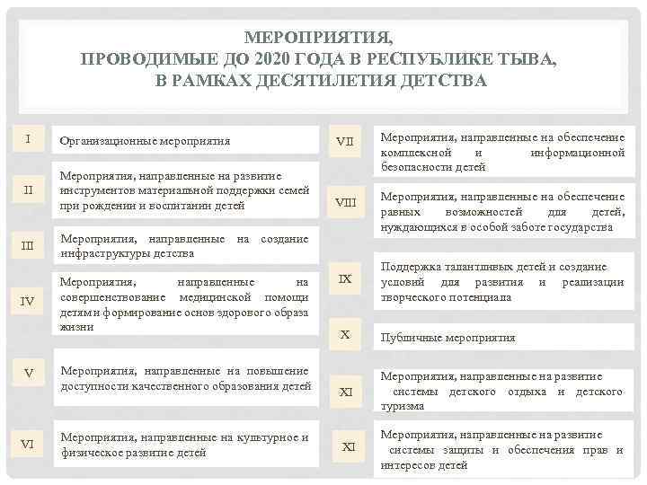 План мероприятий в рамках десятилетия детства до 2027 года