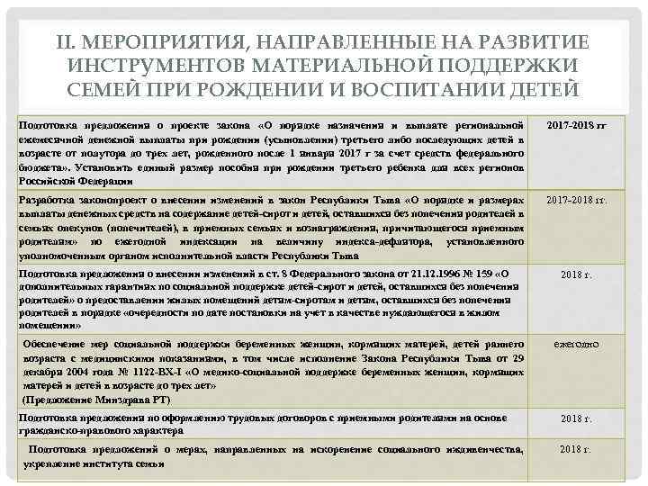 II. МЕРОПРИЯТИЯ, НАПРАВЛЕННЫЕ НА РАЗВИТИЕ ИНСТРУМЕНТОВ МАТЕРИАЛЬНОЙ ПОДДЕРЖКИ СЕМЕЙ ПРИ РОЖДЕНИИ И ВОСПИТАНИИ ДЕТЕЙ