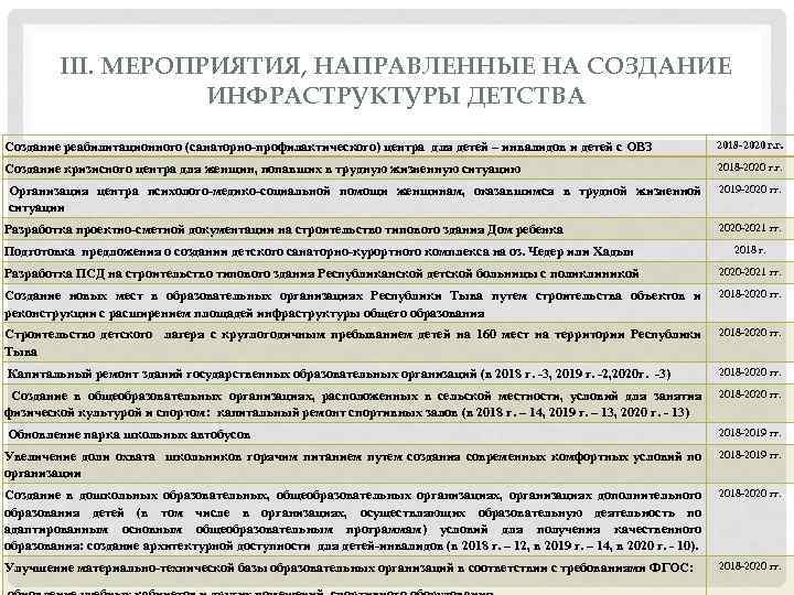 III. МЕРОПРИЯТИЯ, НАПРАВЛЕННЫЕ НА СОЗДАНИЕ ИНФРАСТРУКТУРЫ ДЕТСТВА Создание реабилитационного (санаторно-профилактического) центра для детей –