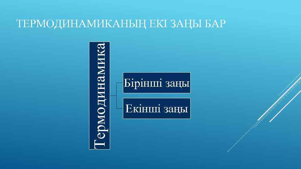Термодинамика ТЕРМОДИНАМИКАНЫҢ ЕКІ ЗАҢЫ БАР Бірінші заңы Екінші заңы 
