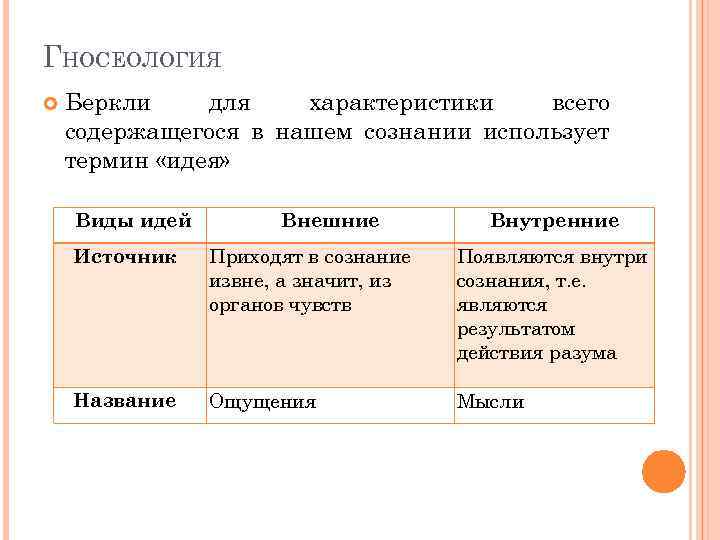 ГНОСЕОЛОГИЯ Беркли для характеристики всего содержащегося в нашем сознании использует термин «идея» Виды идей