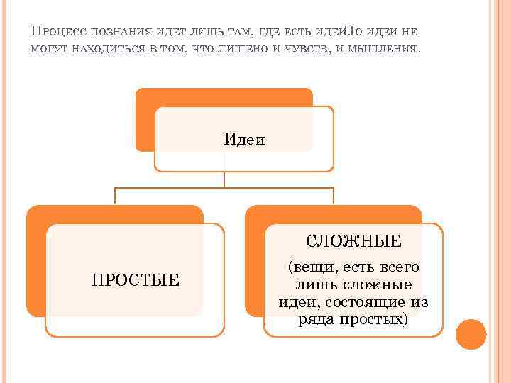 Познание идет от частного к общему. Процесс познания афоризмы. Процесс познания у животных это. Основные идеи про простые. Морелли основные идеи.