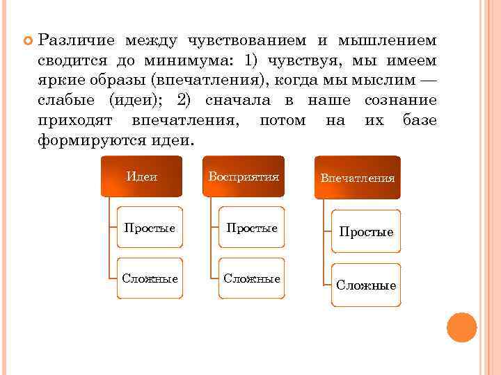  Различие между чувствованием и мышлением сводится до минимума: 1) чувствуя, мы имеем яркие