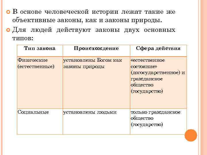 В основе человеческой истории лежат такие же объективные законы, как и законы природы. Для