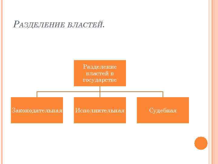 РАЗДЕЛЕНИЕ ВЛАСТЕЙ. Разделение властей в государстве Законодательная Исполнительная Судебная 