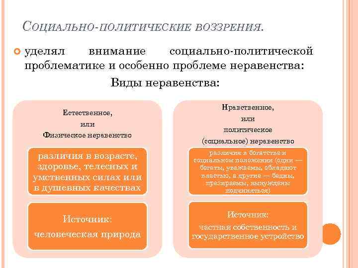 СОЦИАЛЬНО ПОЛИТИЧЕСКИЕ ВОЗЗРЕНИЯ. уделял внимание социально политической проблематике и особенно проблеме неравенства: Виды неравенства: