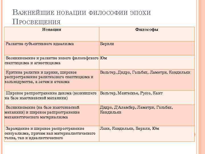 Основные идеи эпохи просвещения. Важнейшие новации философии эпохи Просвещения. Основные идеи мыслителей эпохи Просвещения. Философы эпохи Просвещения таблица. Идеи философов эпохи Просвещения.