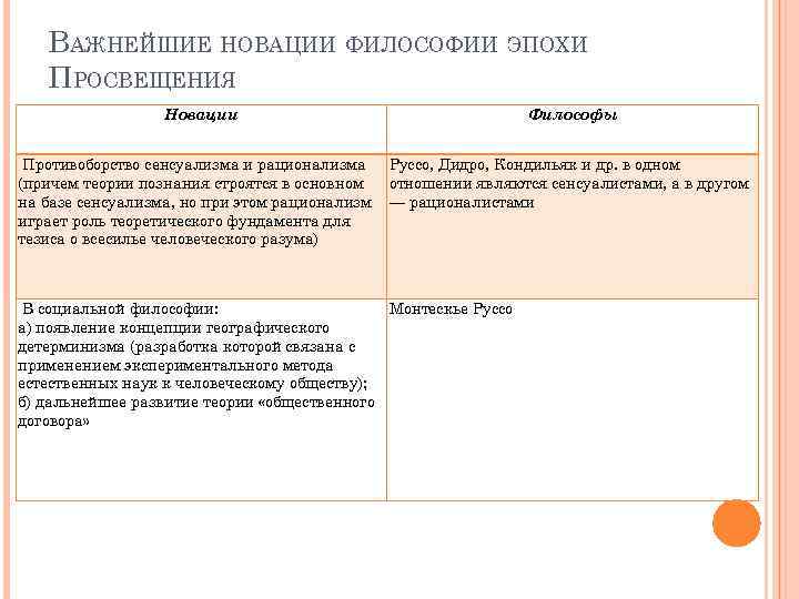 ВАЖНЕЙШИЕ НОВАЦИИ ФИЛОСОФИИ ЭПОХИ ПРОСВЕЩЕНИЯ Новации Противоборство сенсуализма и рационализма (причем теории познания строятся