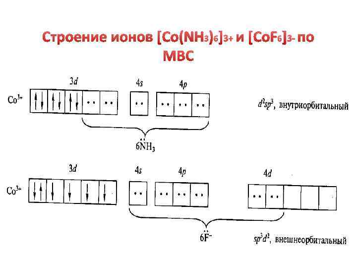 Строение ионов. Строение Иона Аква-комплекса титана ti(h2o)6]3+.