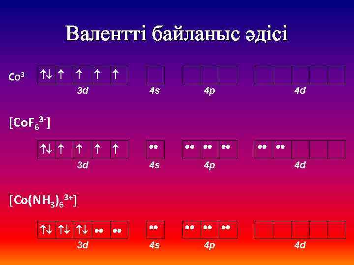 Валентті байланыс әдісі Со 3+ 3 d 4 s 4 p 4 d [Со.