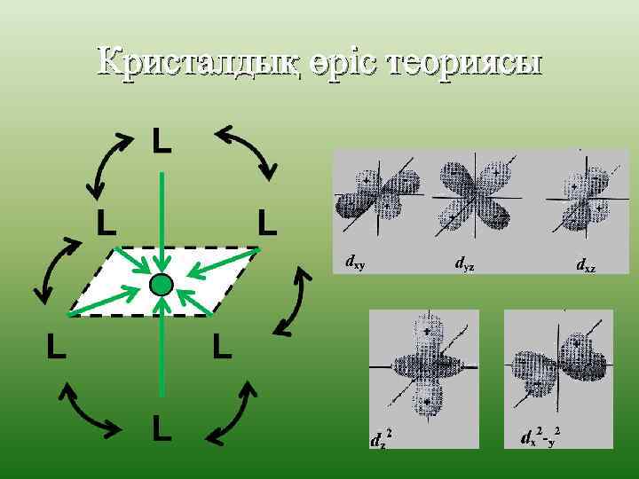 Кристалдық өріс теориясы 