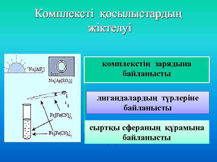 Комплексті қосылыстардың жіктелуі комплекстің зарядына байланысты лигандалардың түрлеріне байланысты сыртқы сфераның құрамына по составу