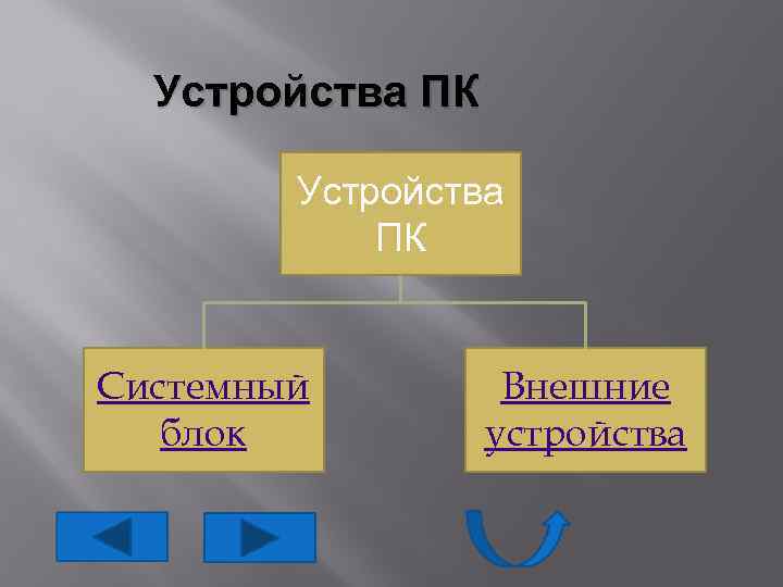 Устройства пк таблица для презентации